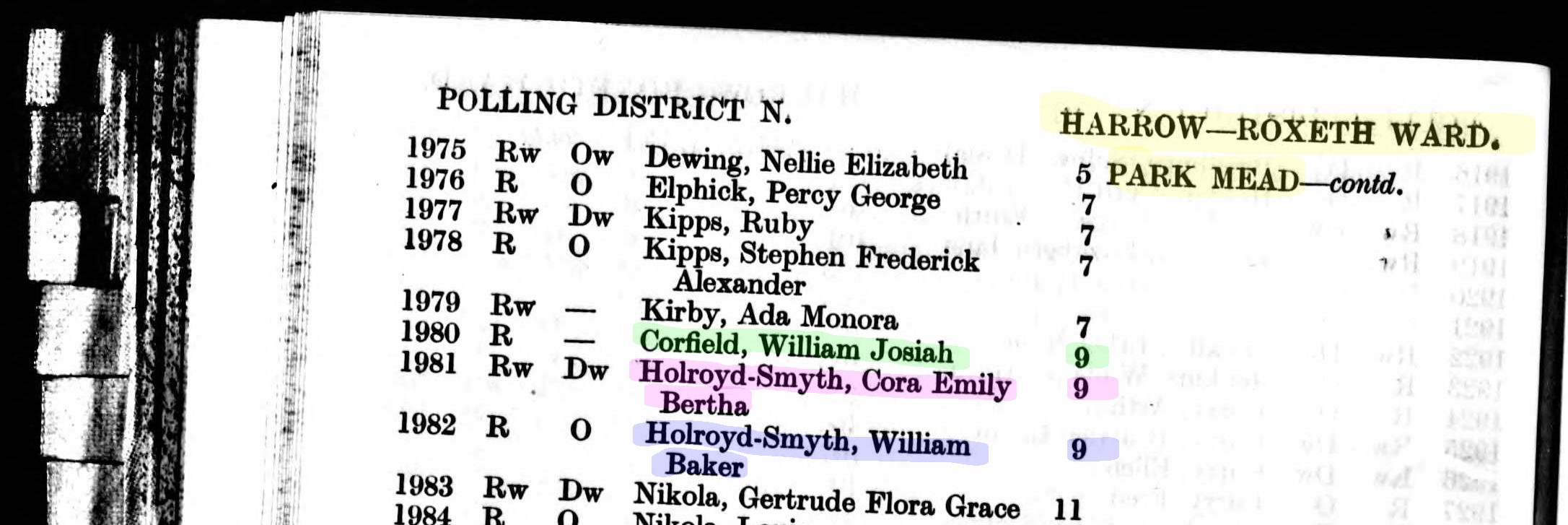 volebný zoznam 1935